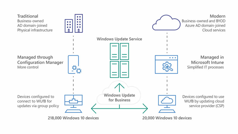 How Microsoft Intune Helps Your Business